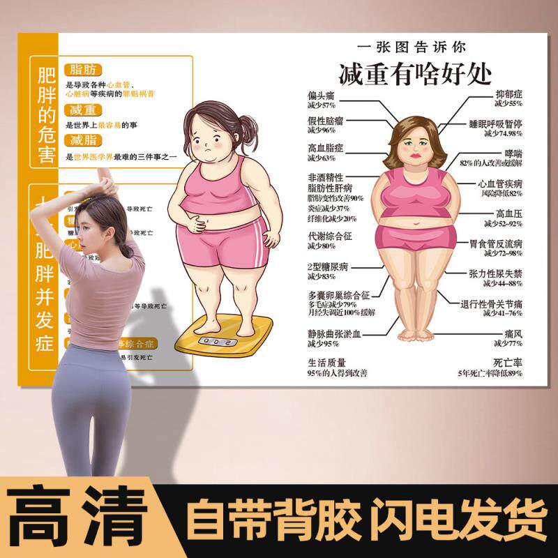 减肥海报减肥不掉秤原因美容院塑身瘦身宣传海报励志文字贴纸挂画