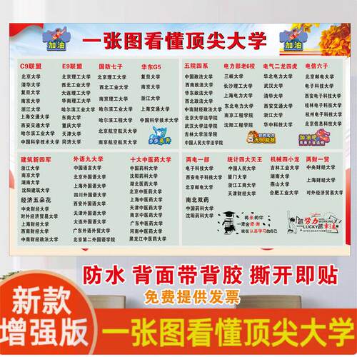 国防七子c9高校大学名校挂图985目标墙全国名牌大学分布图贴纸画