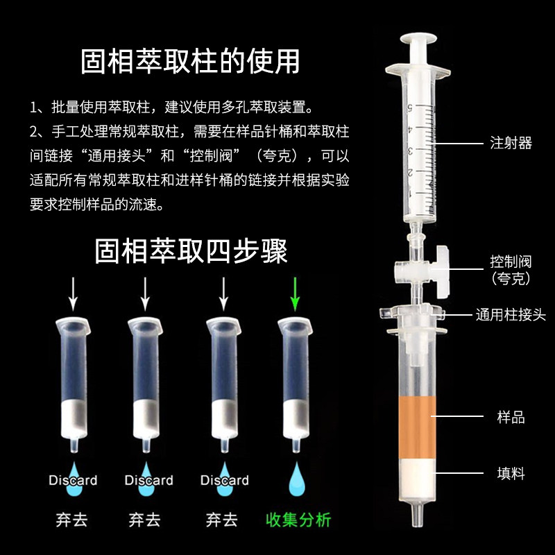 MCX/MAX固相萃取柱SPE小柱混合强阴/阳离子食品药物激动剂检测