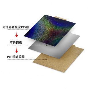 3D打印配件pei板喷涂PEI弹簧钢板双面打印PEY贴膜热床平台打印板
