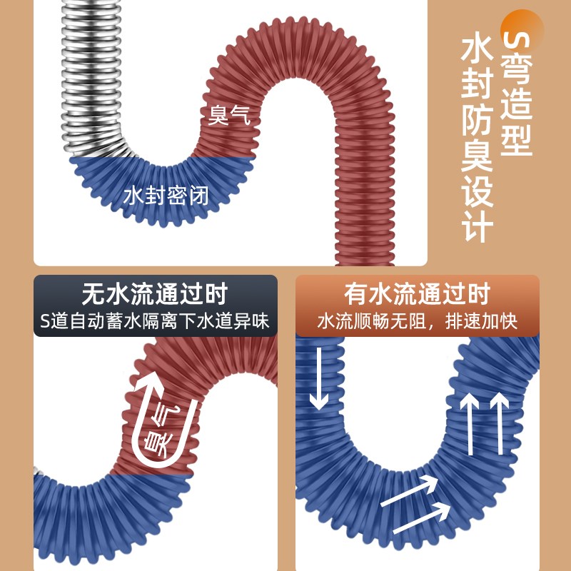 洗面盆不锈钢下水管双盆排水管洗衣柜三通墙排加长落水软管配件