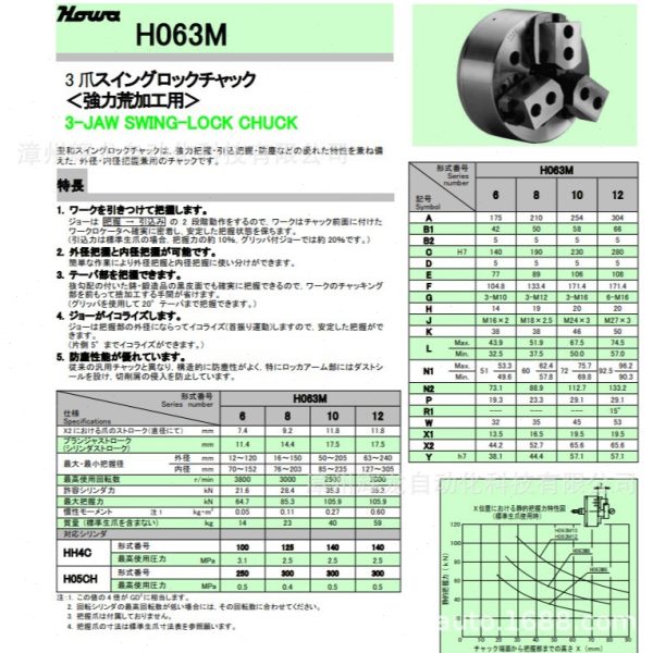 HH61C160日本丰和工业株式会社Howa Machinery液压油缸