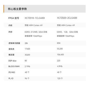 Linux ALINX黑金FPGA开发板Xilinx 7000 7010 ARM Zynq开发板7020