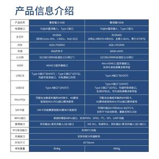 鲁班猫1S/4野火ROS开 发板Ubuntu机器人RK3588S RK3566兼容树莓派