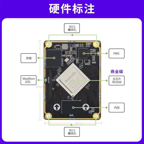 野火鲁班猫2BTB核心板工业级RK3568J商业级RK3568人工智能Linux板