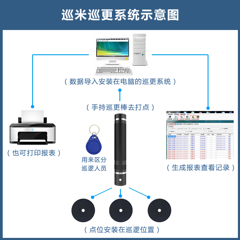 巡米 巡更棒打点电子巡更系统保安打更巡逻棒巡查机巡检器巡更仪