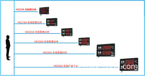 HUATO华图LED大屏温湿度计HE223A显示仪表温度计数显精准测控