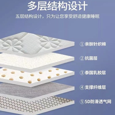 床垫学生宿舍70x170/7580x180x100x190x85/95x195x90/110/115x200