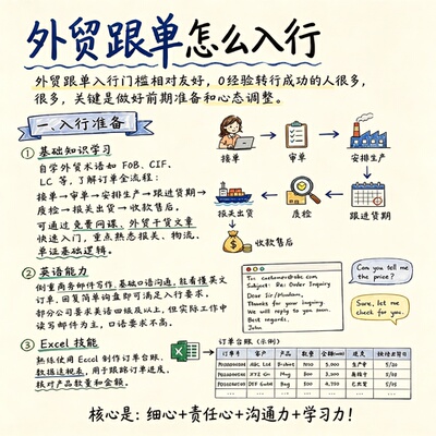 零基础转行外贸跟单入门全流程学习内容工具心态完整指南