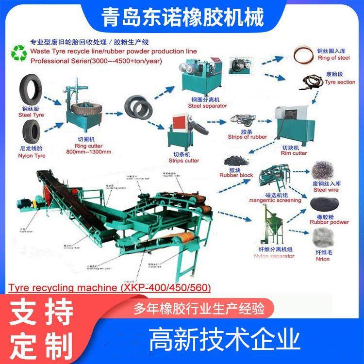 源头厂家新型废旧轮胎打块机560610胎圈口钢丝分离挤丝设备,五金/工具,造粒机,淘宝优惠券,粉丝福利购,淘宝优惠卷