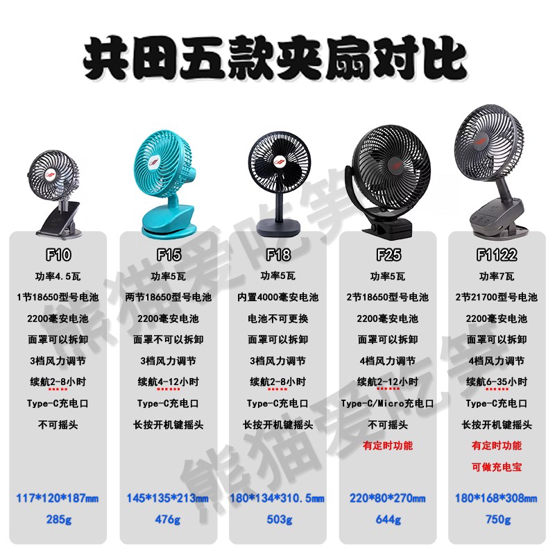 共田小风扇充电手持台夹式夹扇婴儿推车电风扇便携式大风静音F10