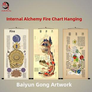 高清黄帝内经图内景图修真图火候图挂画白云观道家中医养生卷轴画