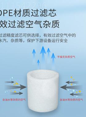 GF过滤器气源处0理器 油分离器 GF200KMS/300-1/02/03/04水亚德客