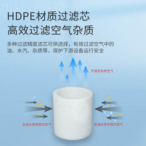 GF过滤器气源处0理器 油分离器 GF200KMS/300-1/02/03/04水亚德客