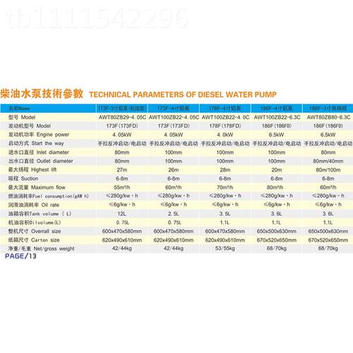 重嘉鼎工业柴油机192F寸水泵6寸寸2机组款1OTP2L4自庆吸泵抽水灌