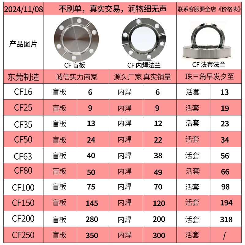 CF真空盲板法兰不锈钢堵头 CF高真空堵头CF16/25/35/50/63/100