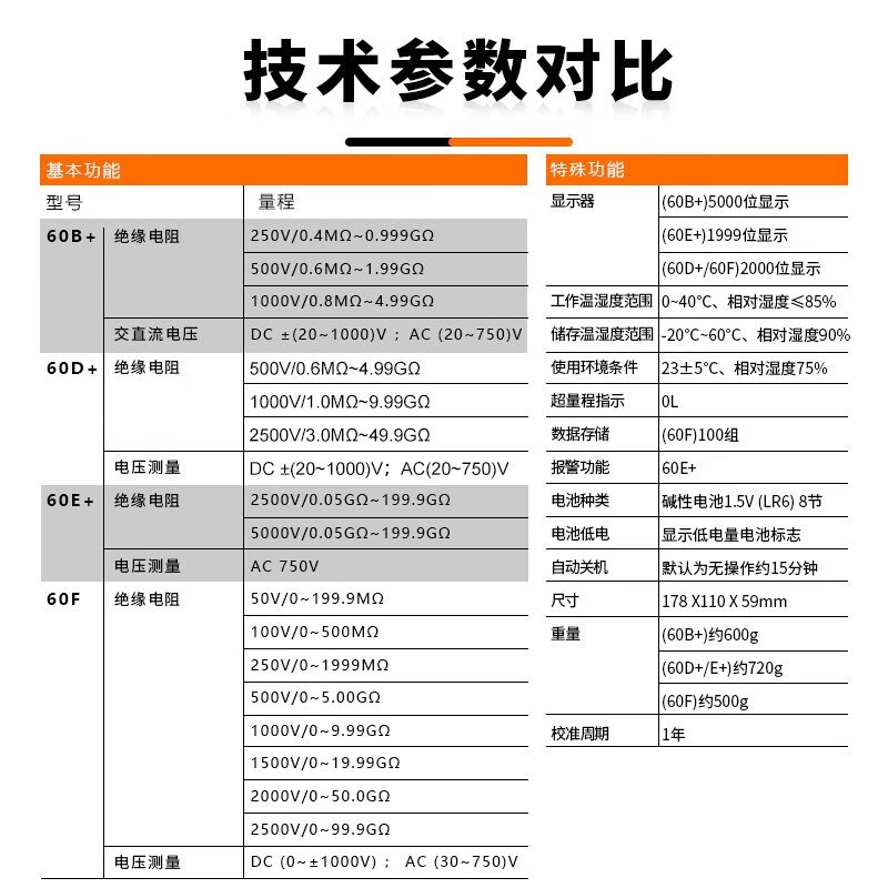 胜利绝缘电阻测试仪VC60B+数字兆欧表500v1000智能检测仪电工摇表