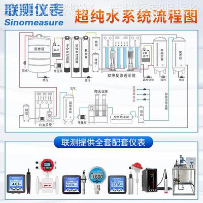 联测水处理P纯计工业在水质分析试仪HSIN-PH6.反渗透系统电极探线
