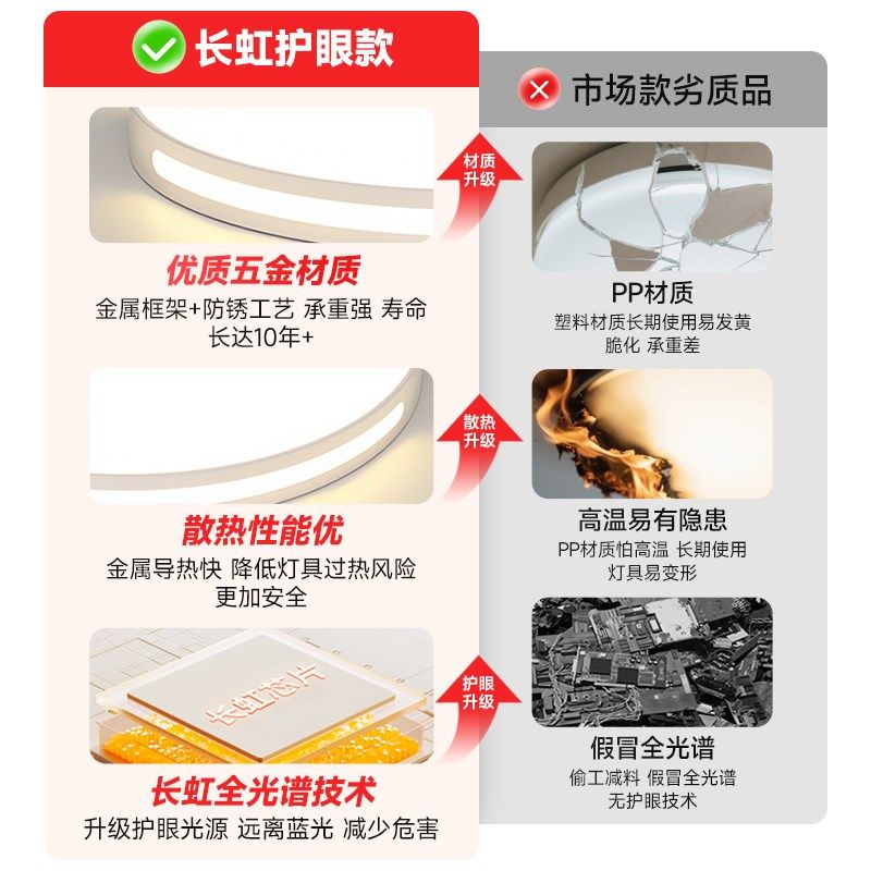 卧室灯主卧2025新款现代简约儿童房led吸顶灯年轻人护眼房间灯具,家装灯饰光源,餐厅/卧室/书房吸顶灯,淘宝优惠券,粉丝福利购,淘宝优惠卷