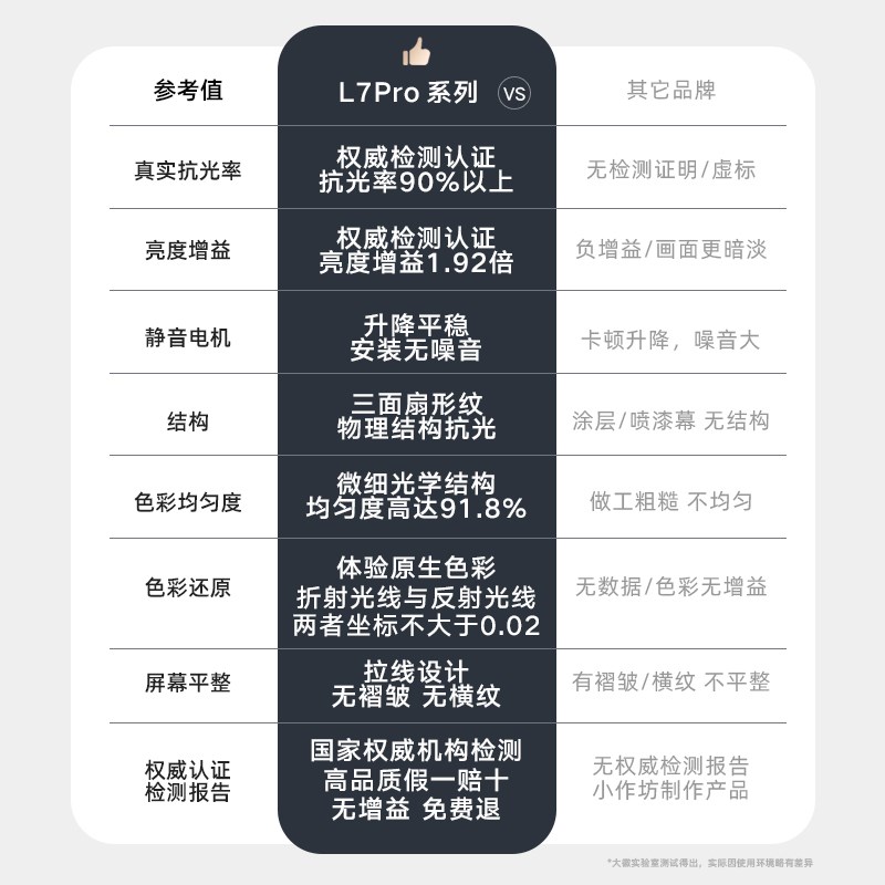 大徽投影仪电动拉线抗光幕菲涅尔家用投影幕布极米坚果当贝爱普生