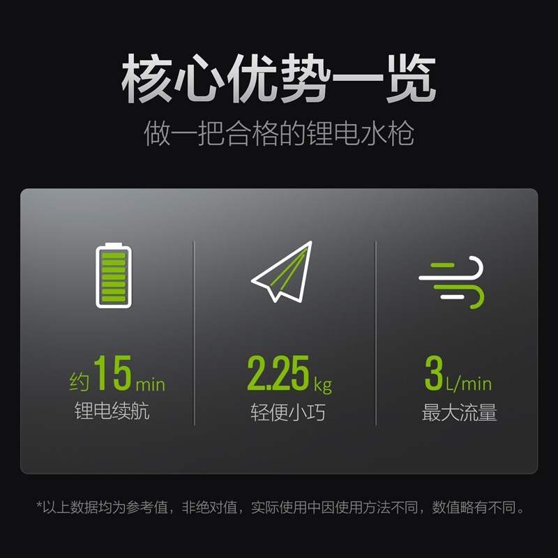 绿田无线洗车机家用锂电池高压水枪手持便捷充电刷车水泵清洗神器