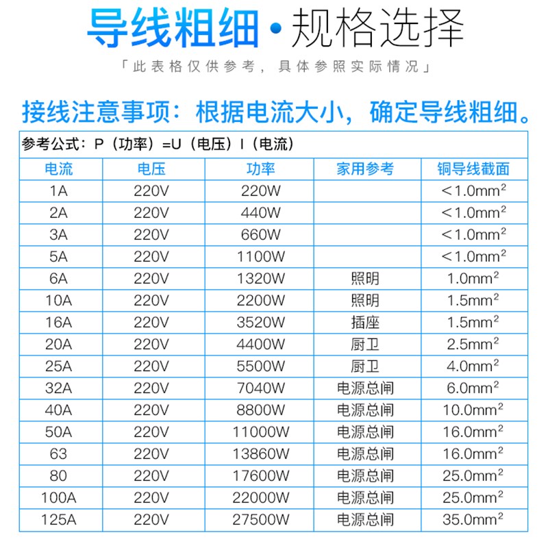 人民透明漏电保护器小型漏保dz47le 1PE/2P/3P/4P工地箱漏电断路