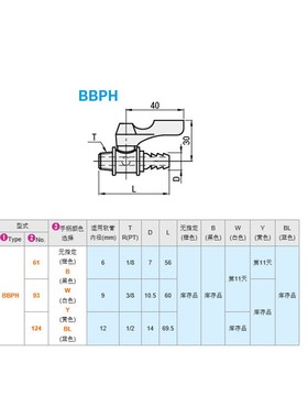 替换 米思米不锈钢 BBPHq61/93 BBPH124 -B W Y BL小型球阀