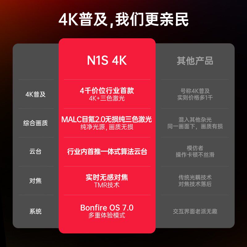 【4K新品】坚果N1S 4K纯三色激光云台投影仪家用超高清卧室客厅投