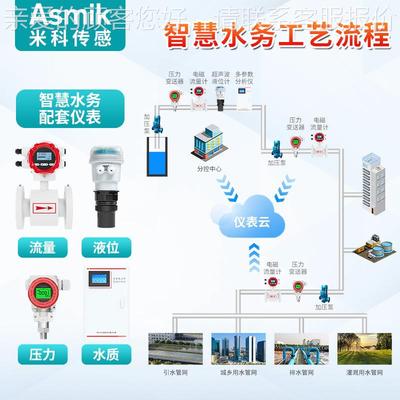 智MIK-MPP5慧水务pH电导率浊余氯溶度解氧在线检测仪 数多参水质
