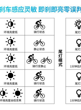 迈金GEOID 公路自行车尾灯智能感应刹车灯山地夜骑高亮续航骑行灯