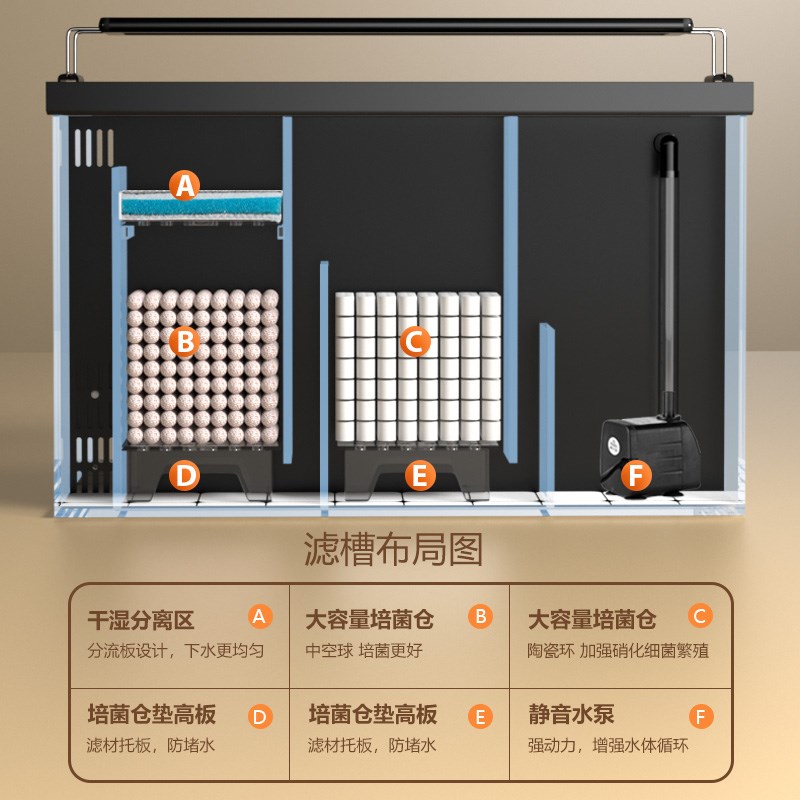 超白背滤鱼缸小型客厅桌面一体式循环过滤家用玻璃造景生态金鱼缸