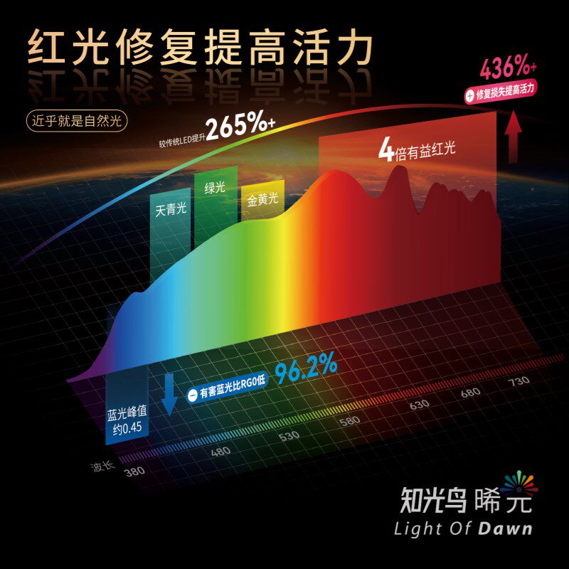 知光鸟晞光大路灯落地灯红光增益全光谱阅读学习钢琴立式护眼台灯