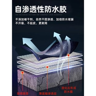 木船防水胶木地板木材涂料卫生间木门漏水渗水免砸砖补漏水透明胶