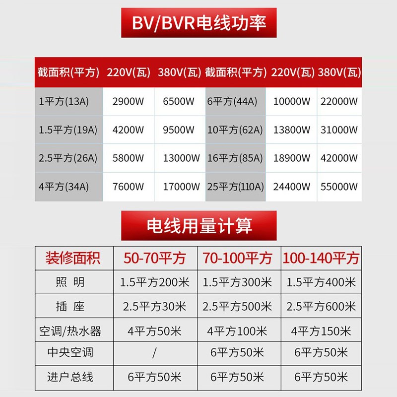 国标铜芯电线电缆1.5 2.5 4 6 10平方家装家用铜线V线单股电缆线