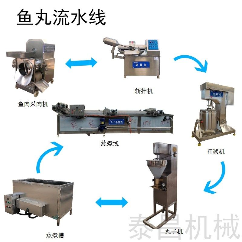 丸子加工成套设备肉丸生产线鱼丸蒸煮流水线全自动火锅丸子成型机,清洗/食品/商业设备,肉制品加工设备,淘宝优惠券,粉丝福利购,淘宝优惠卷