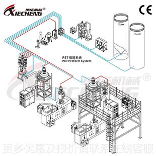 厂家XT-PP-DX直系销瓶备胚统 自动化生设解塑料行业系统决方案