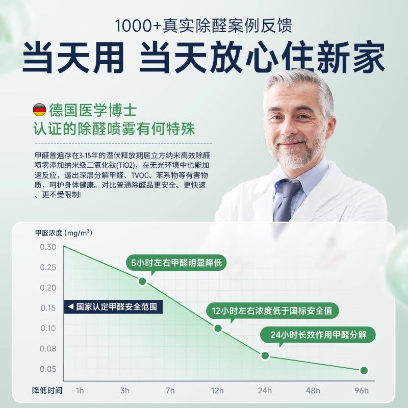 德国光触媒除甲醛神器新房急入住家用去异味吸甲醛强力喷雾清除剂