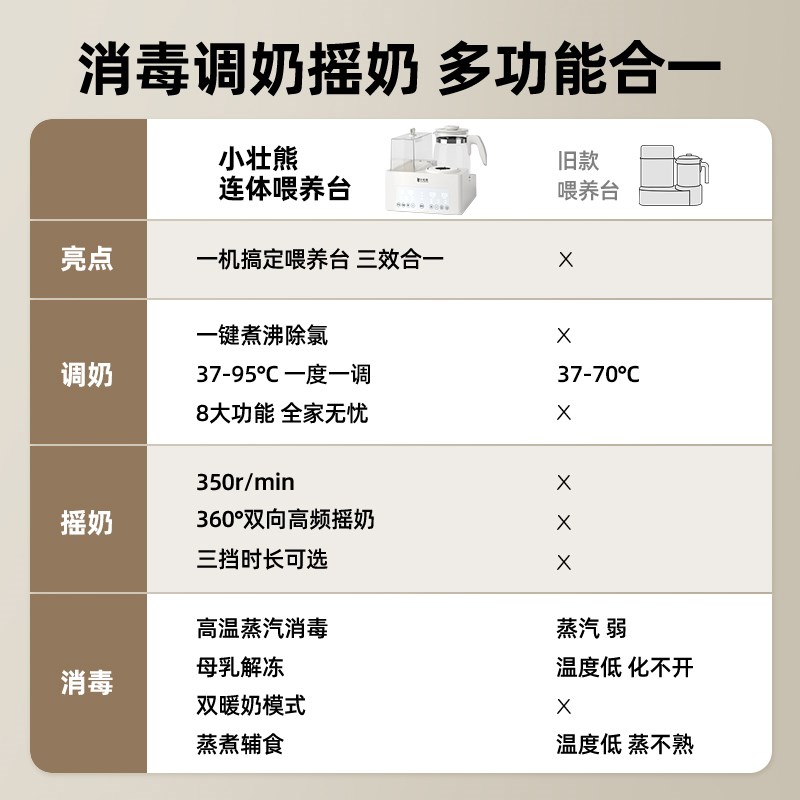 恒温壶奶瓶消毒摇奶器三合一家用热水壶调奶器婴儿智能冲泡奶粉机