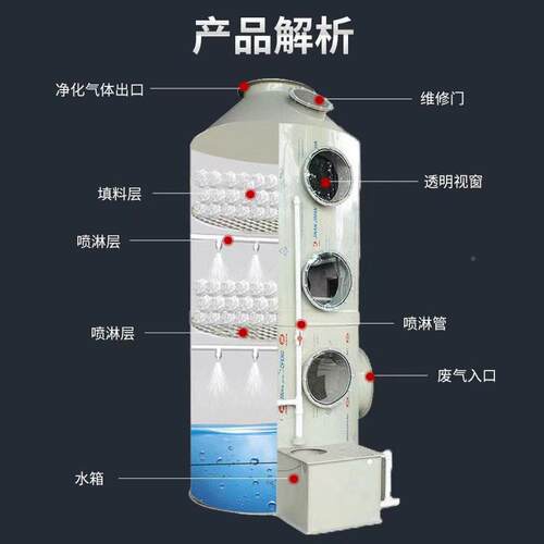 pp喷淋制塔定酸雾废气处酸理洗塔洗塔效除不Tapl-10锈钢喷淋臭塔