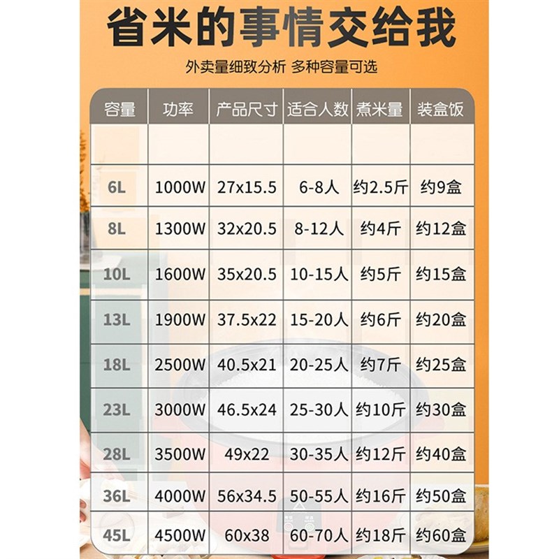 大电饭锅8L-45L酒店w商用电电子锅家用厨房电器小家电