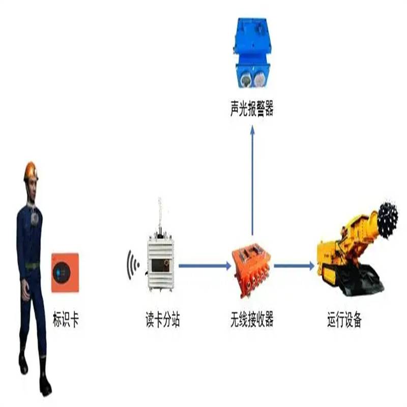 定制UWB 红外热释技术 红外对射技术 红外热成像技术 电子围栏