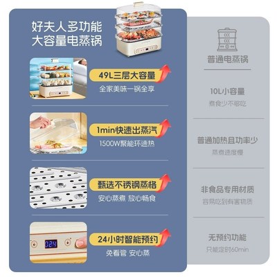 智能电蒸锅多功能家用三层2025新款蒸煮炖多功能一体锅小型早餐机
