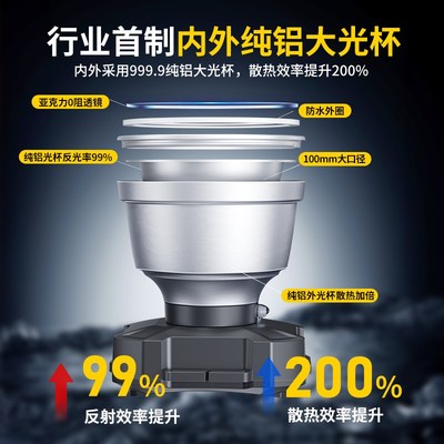 浦尔曼头灯强光充电超亮头戴式锂电巡逻户外大泛光照明矿灯长续航