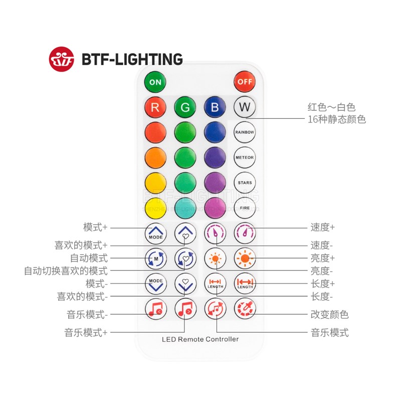 全彩WS2811灯带SP611E套装蓝牙音乐APP带遥控多模式家庭氛围灯条