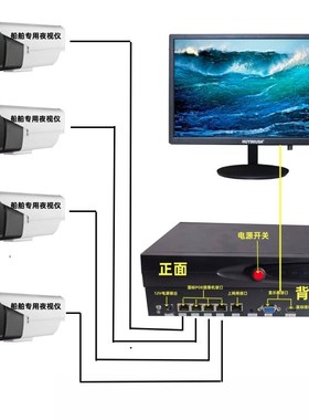 船舶用24V直流poe录像机监控夜视仪黑光全彩摄像头500万夜市监控
