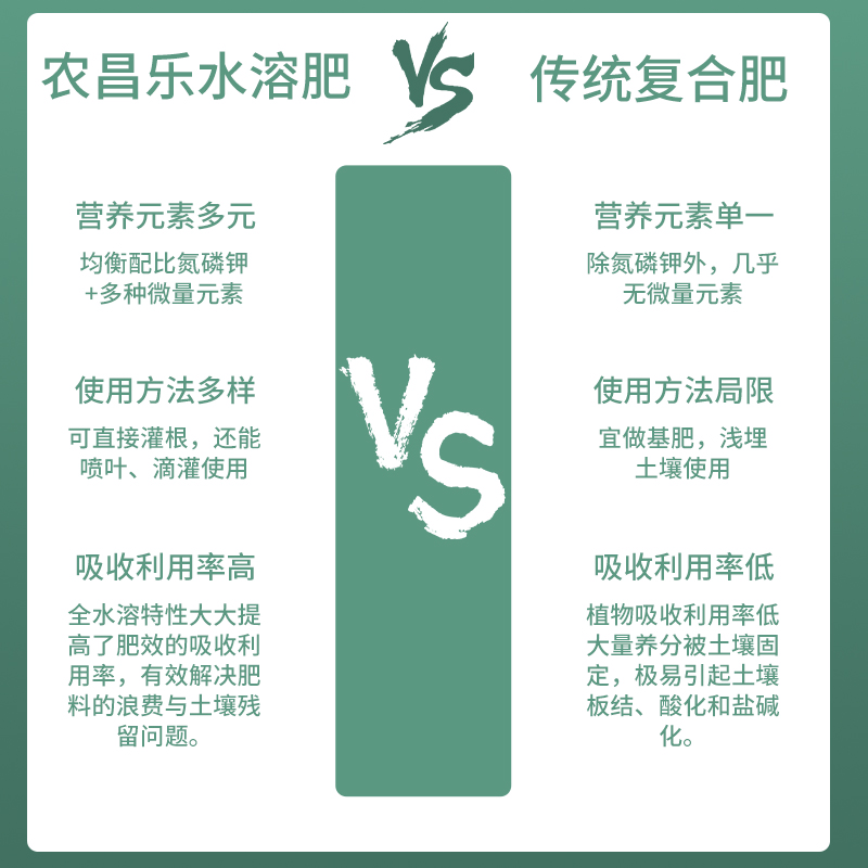 大量元素水溶肥料进口速效果树蔬菜平衡高钾高氮高磷氮磷钾复合肥