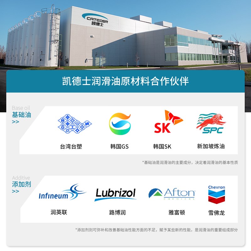 8#号液力传动油1/2/4升带抽油管液压泵货车举升机汽车转向助力油