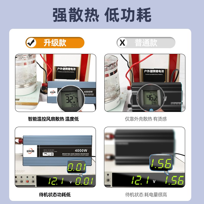 纯正弦波逆变器大功率12v24v48v60v转220v电瓶电动车载逆变转换器
