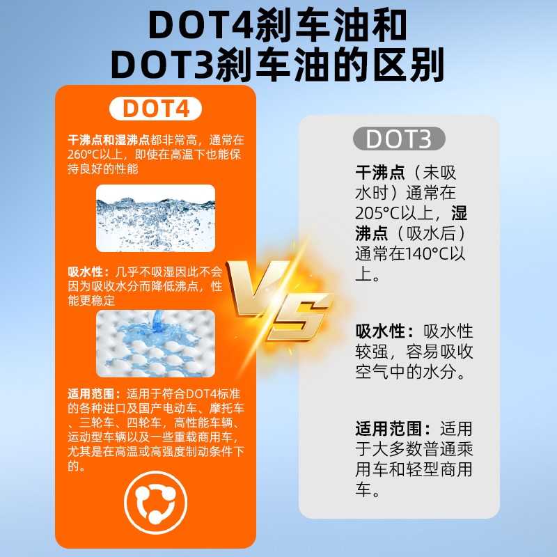 摩托车刹车油DOT4合成上泵液压油制动液碟刹离合器卡钳制动液
