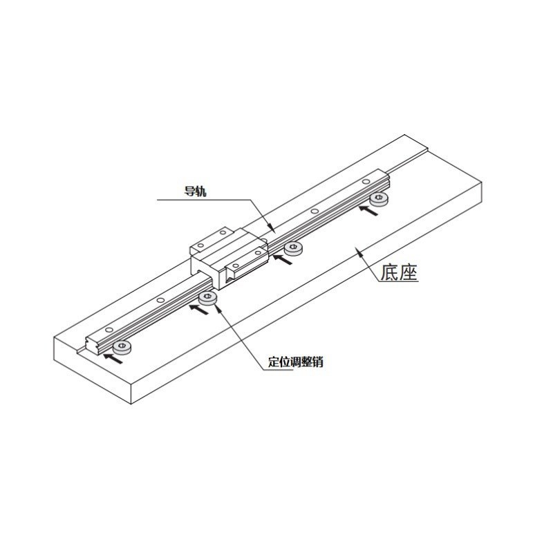 直线导轨偏心销 用定i位销LLT3.5 LLT5 LLTS5 ICE11-T5不锈钢LLTA